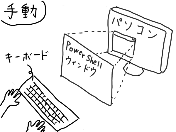 PowerShell 手動での実行イメージ